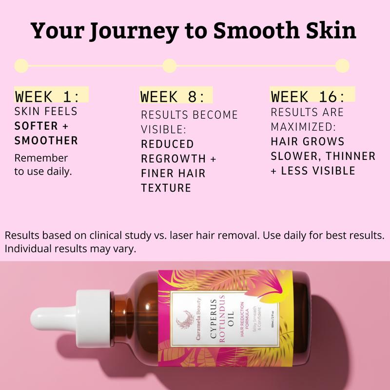 Botanical Silk Hair Growth Inhibitor